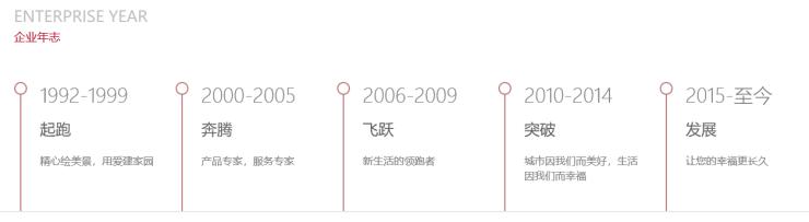 首进品牌价值西南10强，彰泰如何抓住品牌升级爆发点？