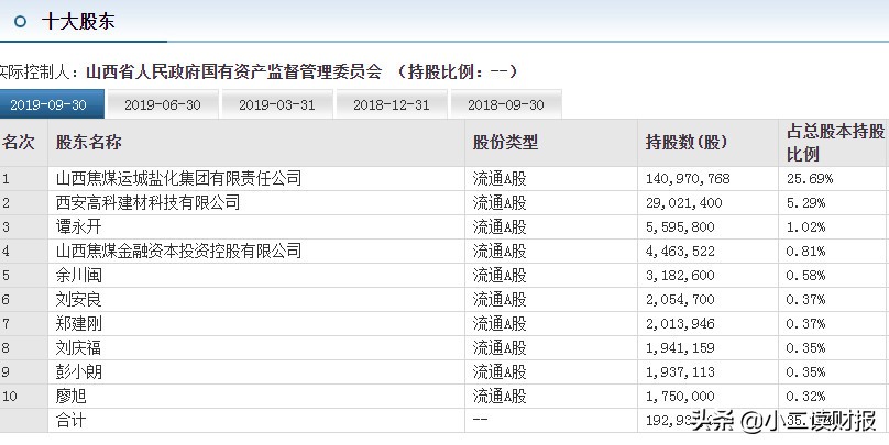 运城市十大上市公司,山西省运城市有几个上市公司