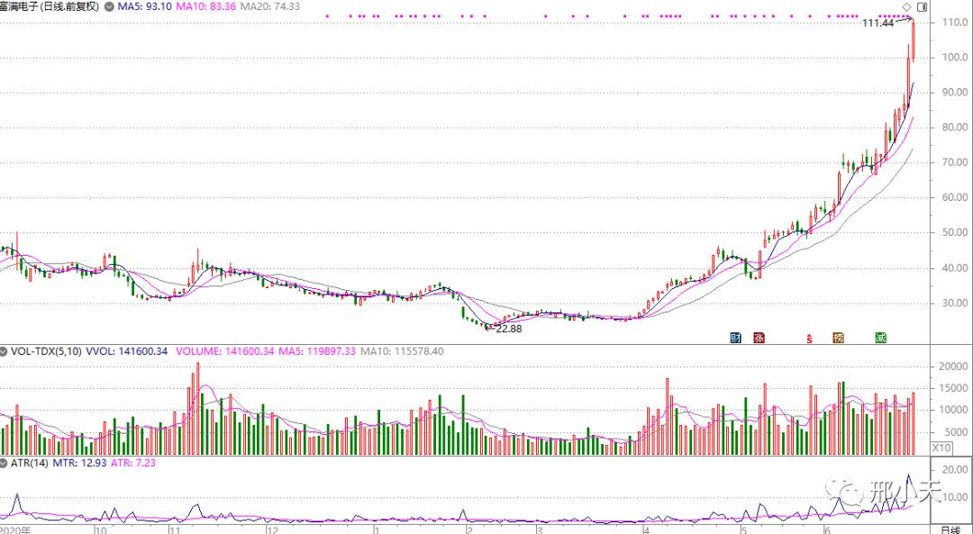 什么是前复权通俗易懂,通俗解释前复权和不复权