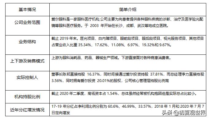爱尔眼科事件,大连爱尔眼科