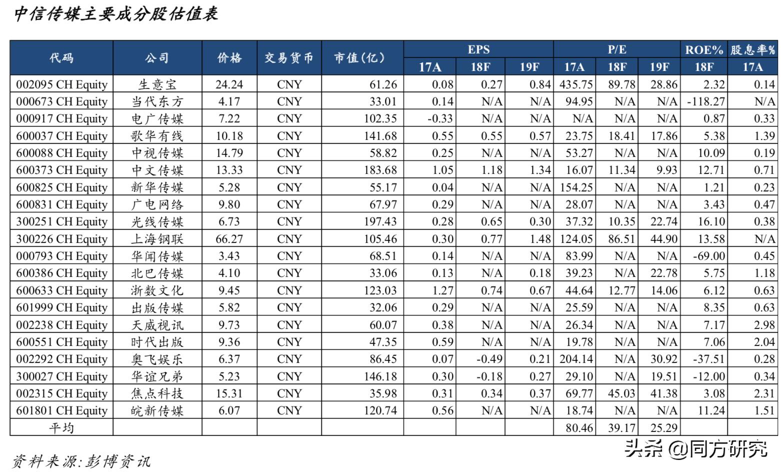 「TMT行业周报20190524」台积电发声正常供货华为