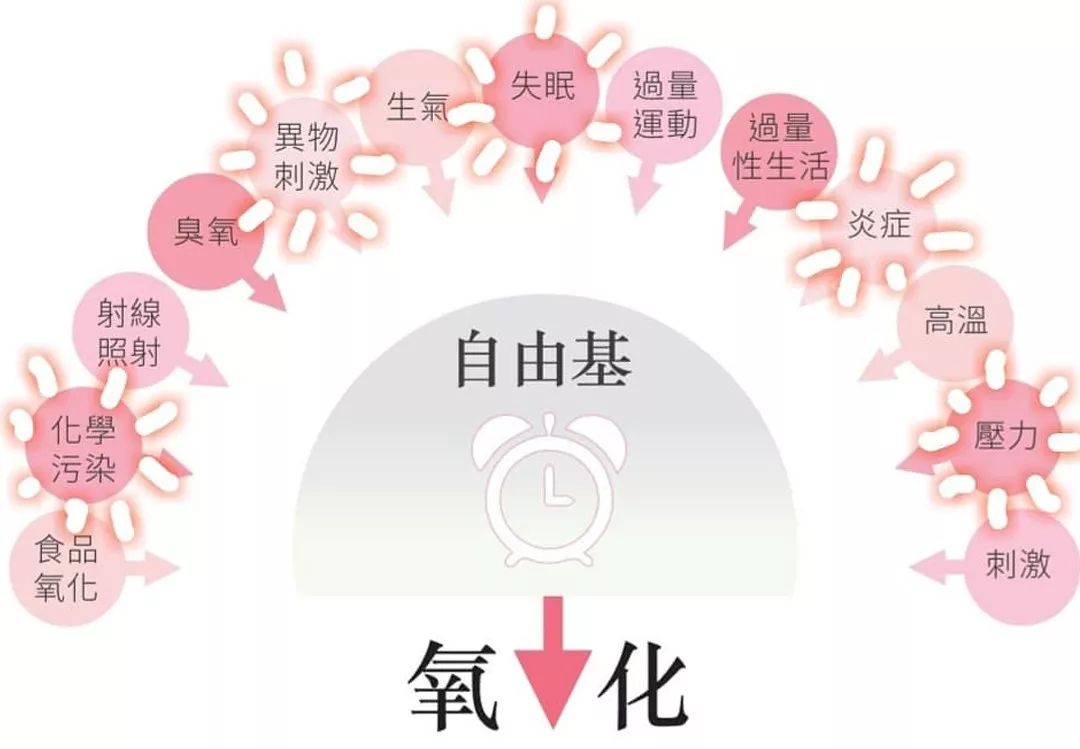 抗糖化是真的还是假的,辟谣抗糖化产品能抗衰老吗