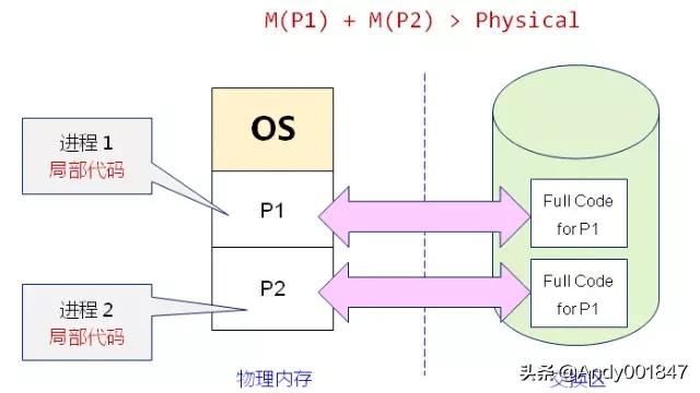 16g物理内存虚拟内存设置多少合适,物理内存8g虚拟内存怎么调