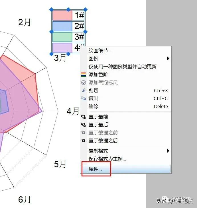 origin雷达图怎么做漂亮,origin做雷达图