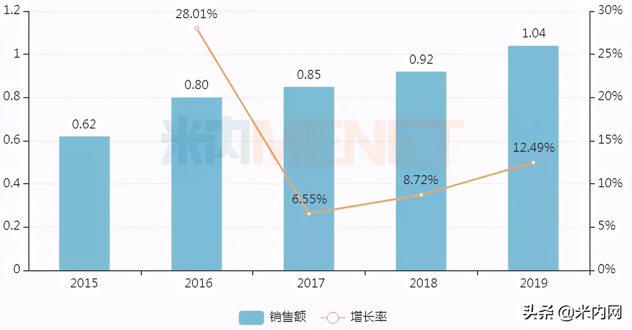 百亿市场,百亿市场有哪些