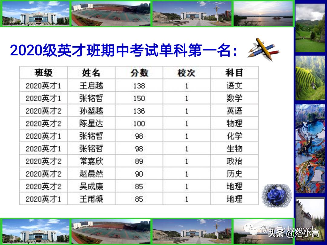 洛一高运动会颁奖,洛一高2023英才班高考成绩