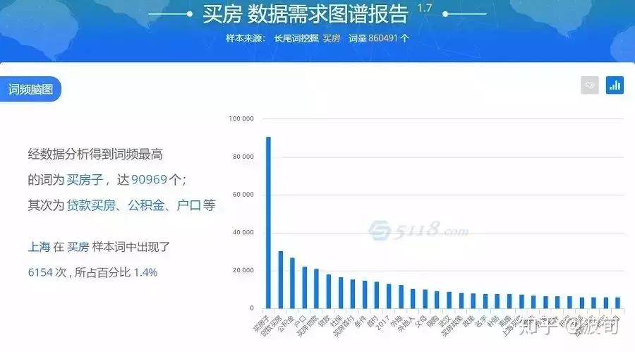 seo运营知识分享,seo入门到精通的10个技巧
