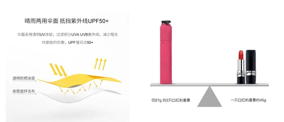 高档防晒排行榜前十名,十大国货良心防晒