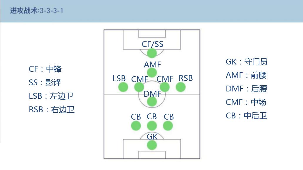 新版本实况手游球员技巧怎么触发,实况2021怎么设置阵型中球员位置