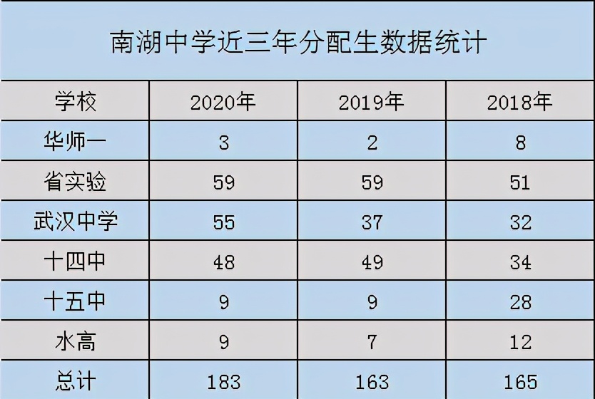 武昌比较好的中学,武昌区排名前十的中学