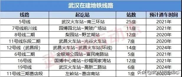武汉地铁维修改造项目,武汉地铁在建项目