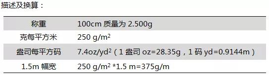 面料纱支数解析,针织面料纱支与克重数量关系