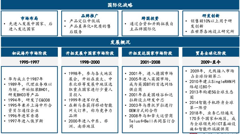 中国通信行业的巨头,国内通信行业巨头