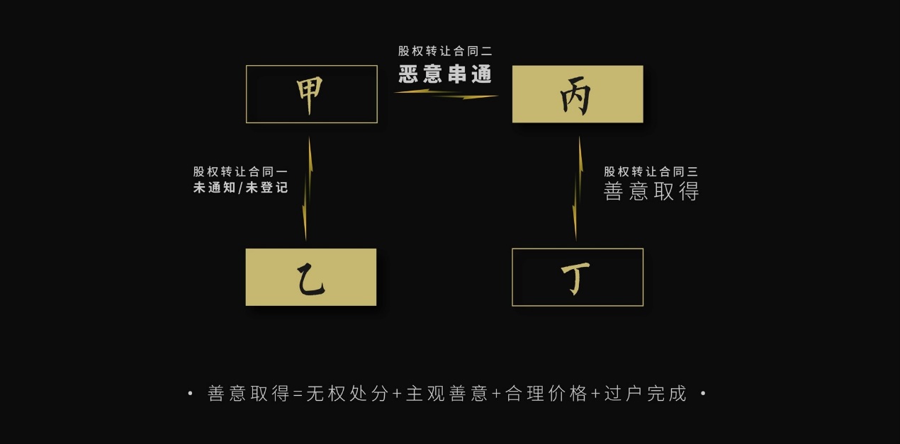 一股有多少股份,30%的股权出售50%的股权怎么算