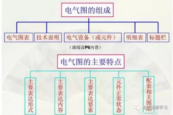 自动化电工基础实操接线图,考试电工基础接线图