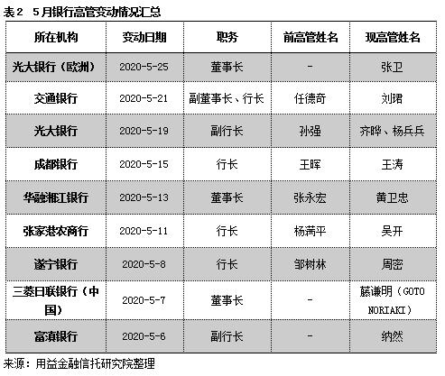 信托公司最新动态,信托业务调整最新消息
