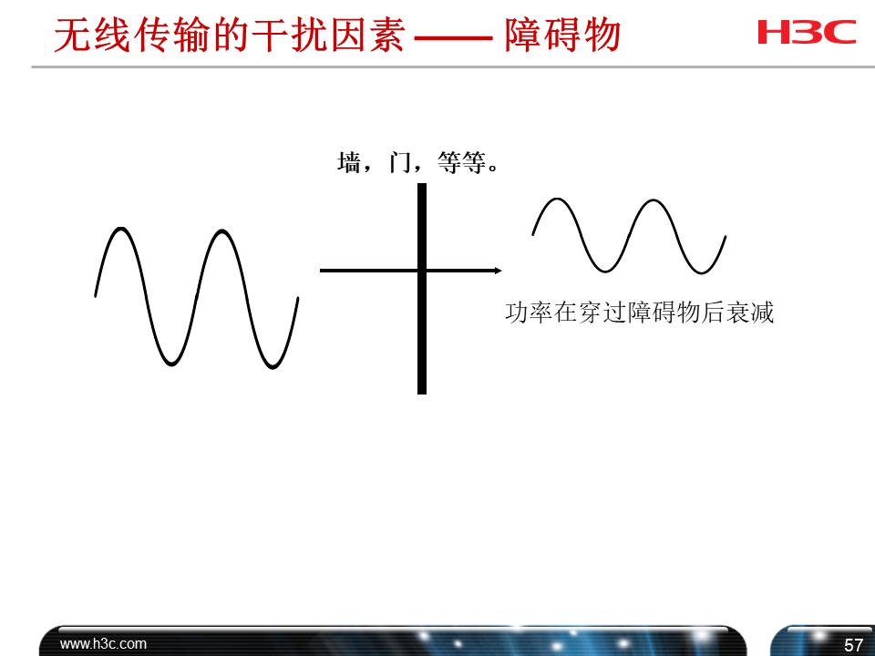 h3cwifi覆盖方案,h3c无线技术