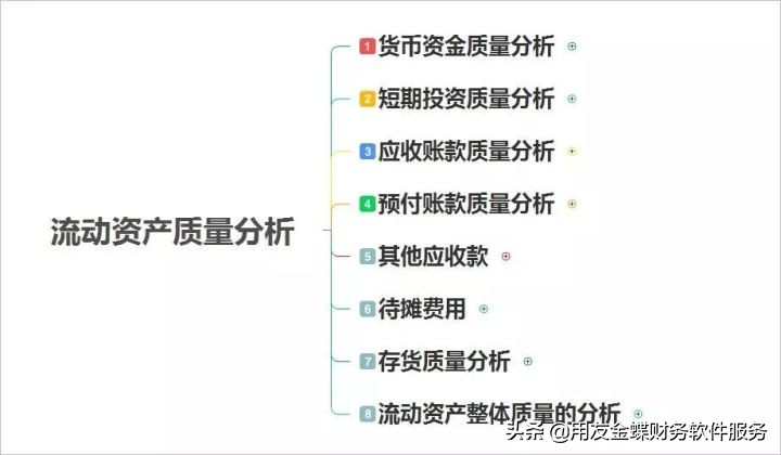 财务分析思维导图及必备公式汇总,最实用的财务报表数据分析