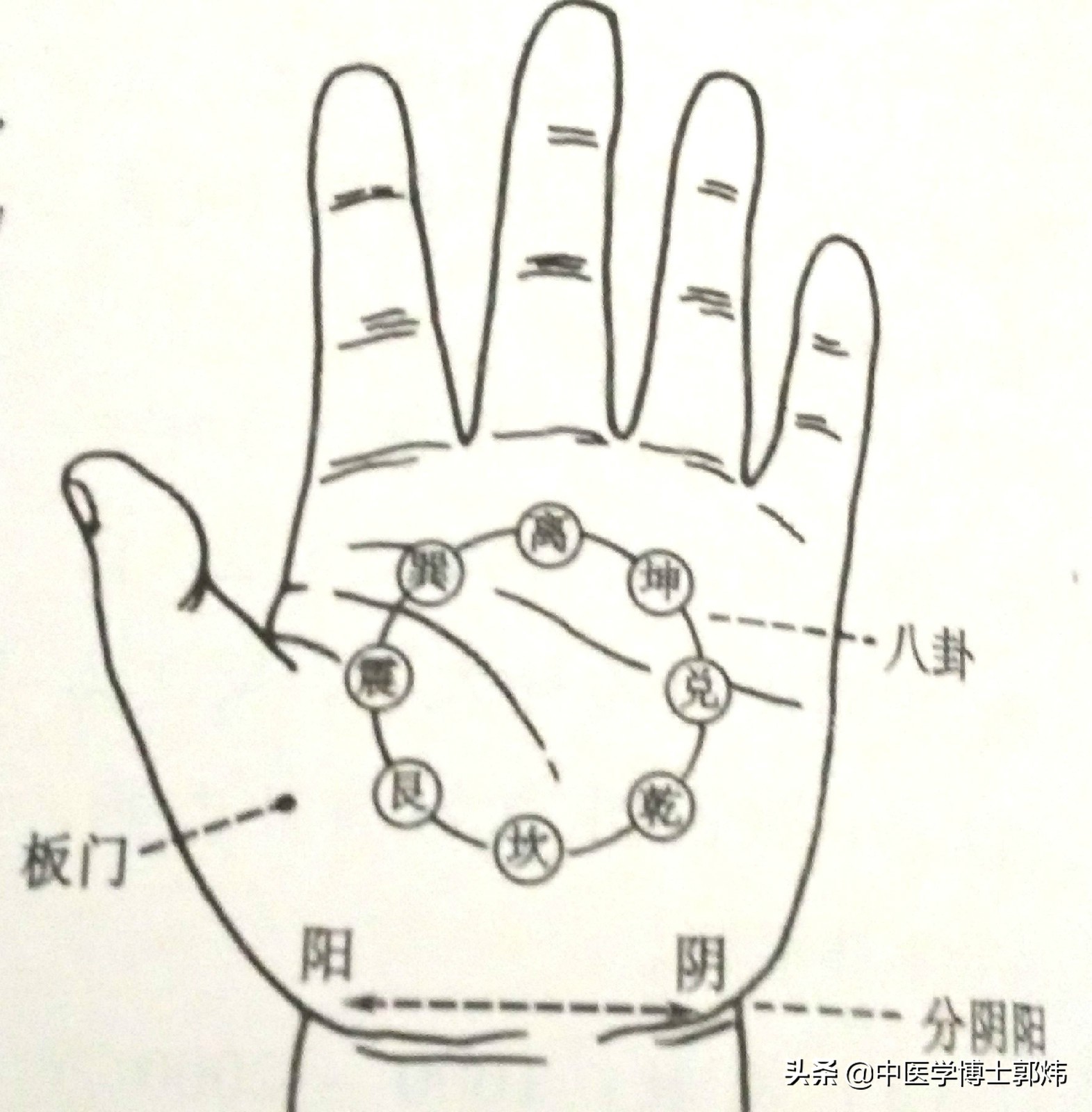小儿积食发热推拿什么穴位,小儿积食最有效的推拿手法
