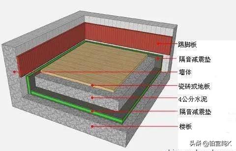 ktv隔音哪种材料最好,ktv隔音材料用哪种的比较好