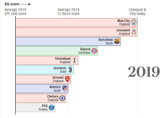 英雄联盟elo值多少算正常,英雄联盟elo值怎么快速刷下去