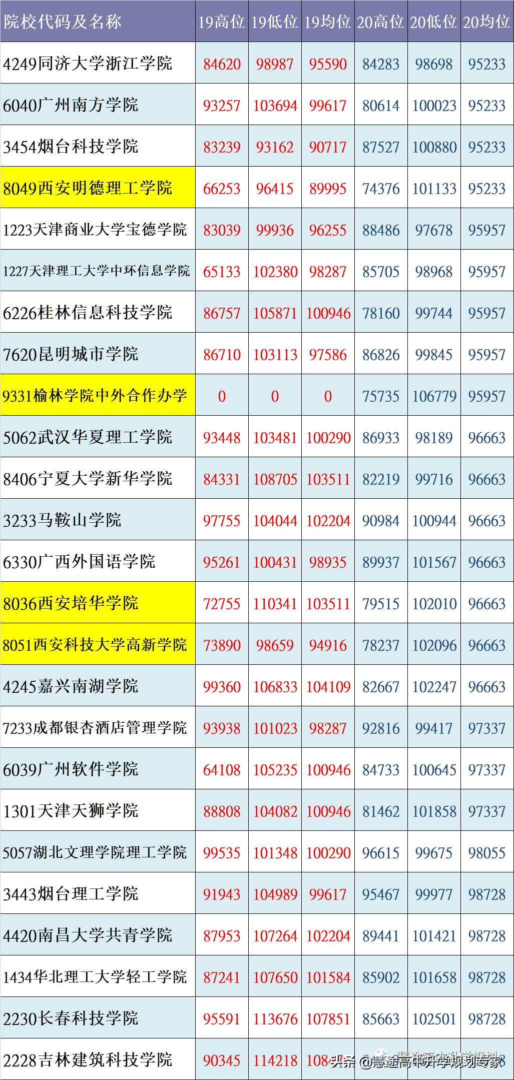 核心数据状况,核心数据概览截图