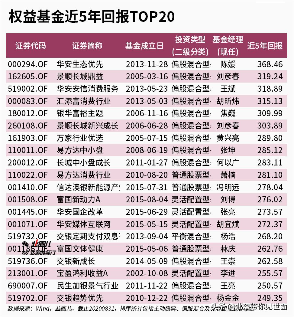 近几年的股神,那些年我们看过的股神