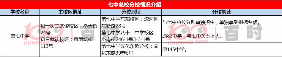 沈阳长白二分校,沈阳126长白分校好吗