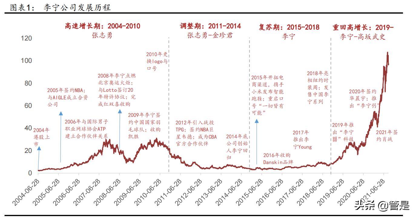 李宁服饰的定位策略,李宁品牌崛起