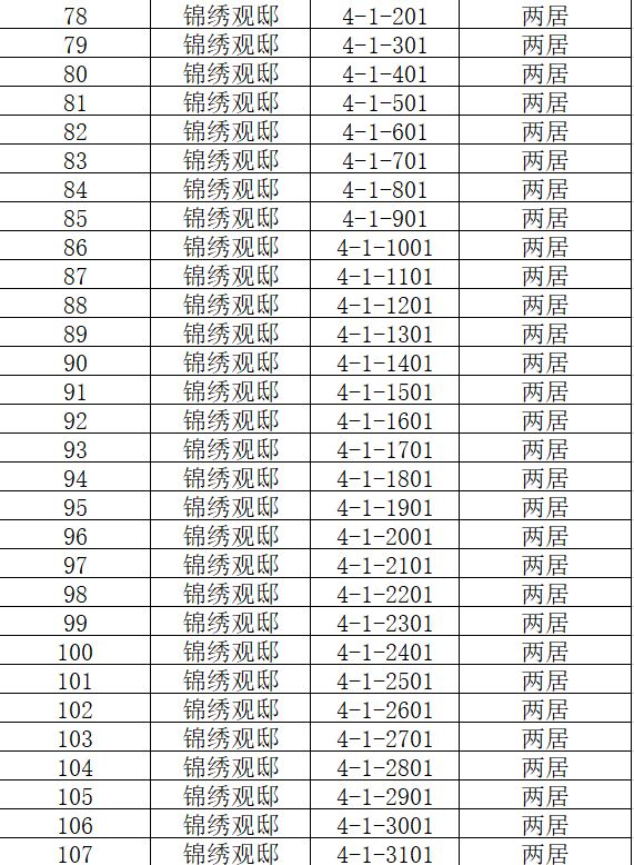 沧州市公租房有哪些小区,沧州公租房沧兴一品是几居室