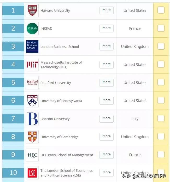 墨尔本大学会计与金融专业排名,墨尔本大学会计金融专业排名