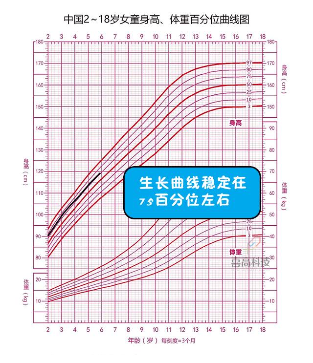 聚会拼娃比身高？来来来，这个神器快收好