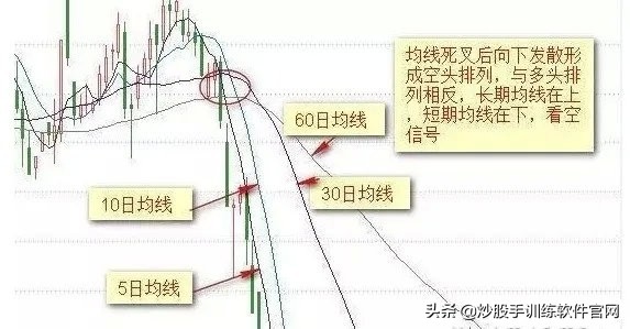 均线设置及均线战法实战讲解,股票均线形态的二十五种图形