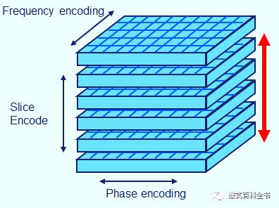 磁共振跟三维ct有什么区别,磁共振2.0t和3.0t哪个效果清楚