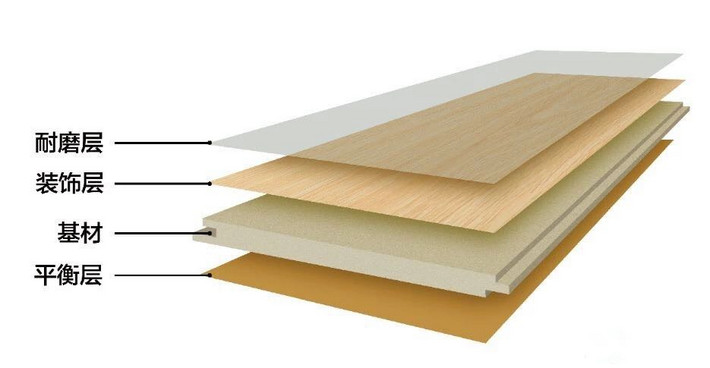 大自然e0级强化地板测评,大自然零甲醛强化地板怎么样