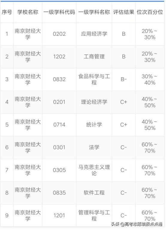 南京财经大学优势专业分析及2019、2018、2017年各省录取分数线