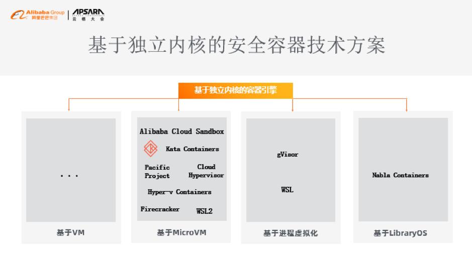 阿里云程序员脱口秀,云栖蚂蚁与阿里云