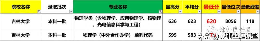 重大中外合作费用,中外合办费用盘点