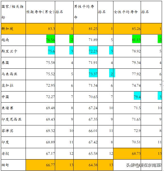 南亚东南亚人口数量,东南亚国家的人口统计分析