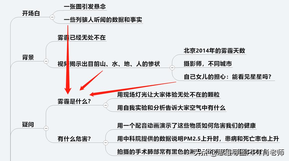 讲故事怎样做到幽默风趣,快速学会幽默讲故事