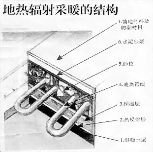 泡沫地暖隔热板,发泡水泥绝热层