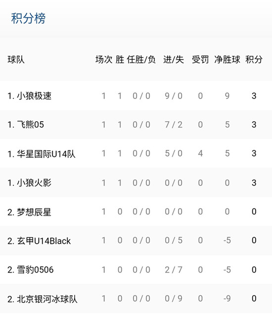 北京市冰球u18,北京青少年冰球联赛赛程