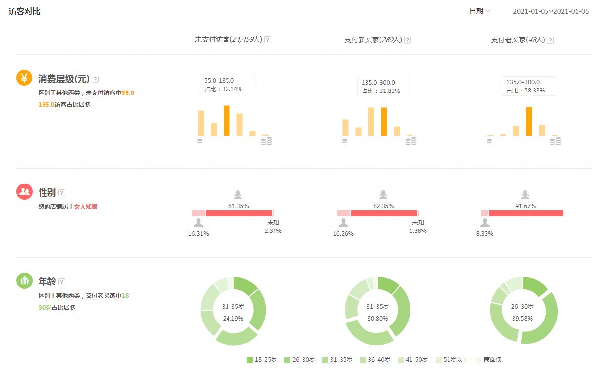 淘宝提高转化率的方法有哪些,淘宝如何提高转化率的方法