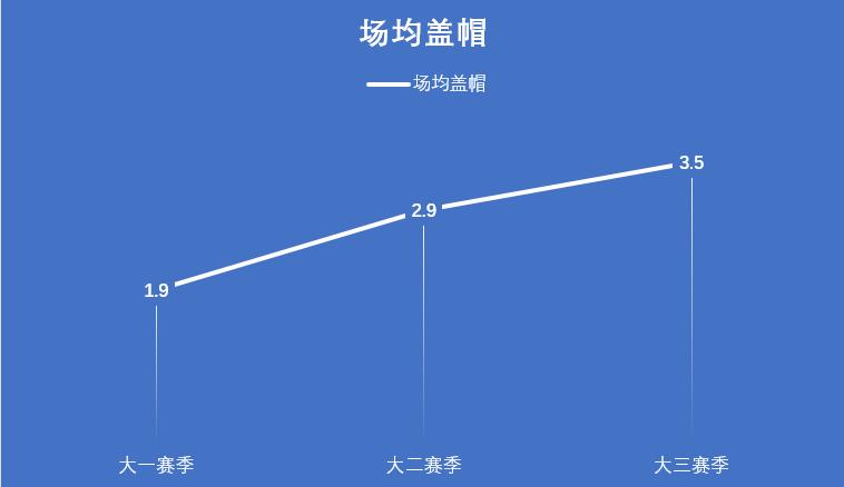 艾派尤度臂展,艾派尤度热火