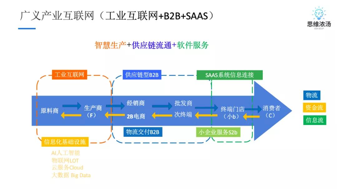 浜т笟浜掕仈缃戠殑鍒涗笟鏈轰細,浜т笟浜掕仈缃戠殑鍒涙柊绠＄悊浣撶郴