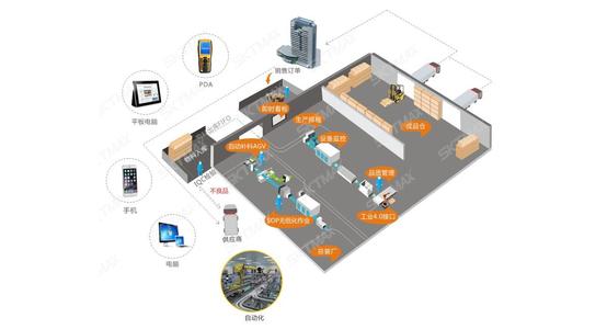 rfid智能仓储管理系统,rfid智能仓储管理有哪些公司