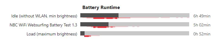 微星gt72测评,电竞本微星ge76评测