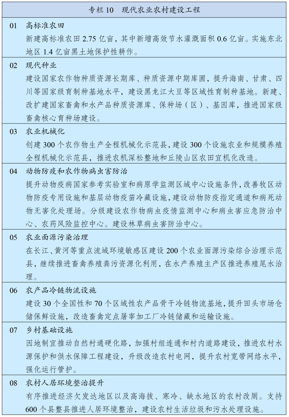 十四五规划和2035目标远景纲要,十四五规划和2035年远景目标纲要