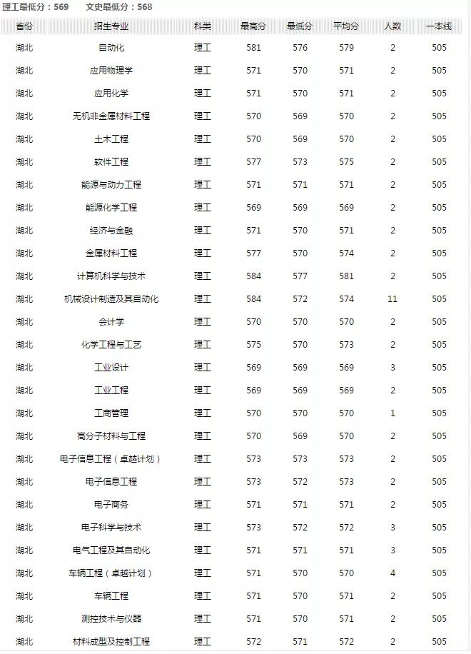 燕山大学2019年毕业生就业质量报告解读