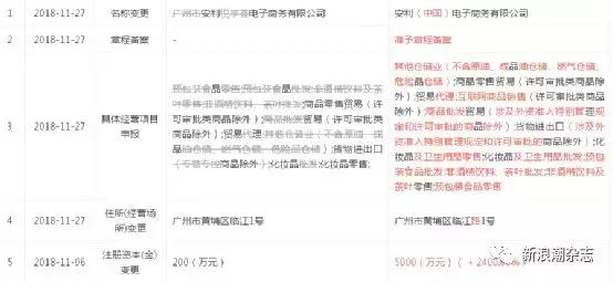 安利如何从销售代表成为经销商,安利营销代表有业绩吗